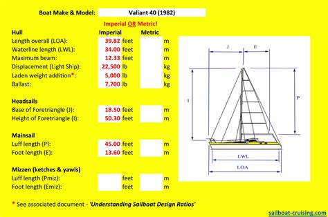 Understanding Sailboat Design Ratios