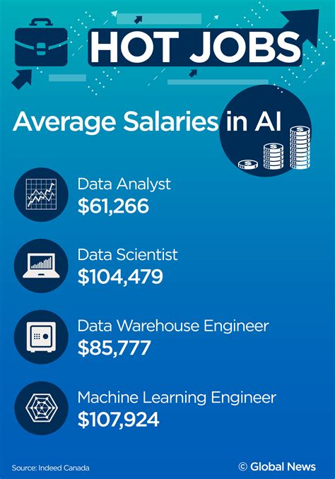 Hot Jobs: The $100K entry-level job you can get here in Canada