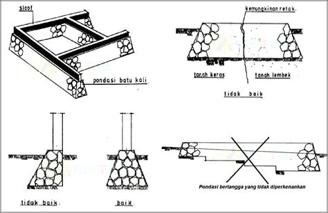 Gambar Pondasi Pagar Tembok Gambar Design Rumah