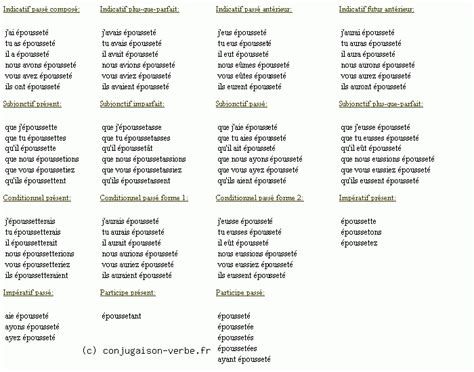 Start studying croire au présent. Conjugaison du verbe epousseter