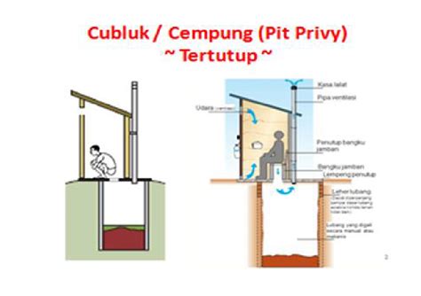 Seseorang ingin membuat kotak tempat pulpen tanpa tutup dari karton, kemudian akan dilapisi dengan kertas kado, bila ukuran kotak. Jangan sampai salah berikut Tipe Jamban Menurut Dapodikdasmen - Pedia Pendidikan