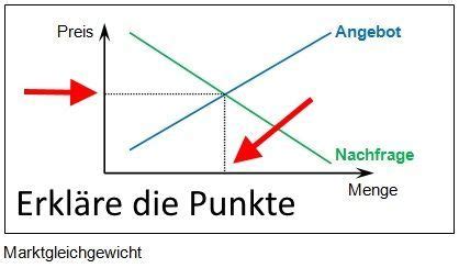 Ein mögliches beispiel wäre ein patentiertes medizinisches spezialgerät das von nur einem unternehmen (anbieter) verkauft und von wenigen kliniken gekauft (nachfrager) wird. Beschränktes Angebotsmonopol / Marktformen Bpb / Das ...