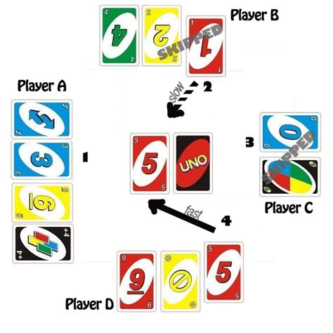 All the players must decide who fast they want to play. Learn How to Play French Uno Card Game | French Uno