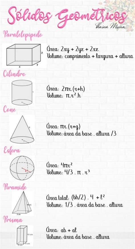 Resumo Sólidos Geométricos Explicações De Matemática Dicas De Estudo