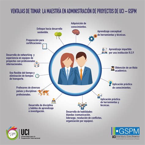 InfografíaUCI proyectos CarrerasUCI Beneficios que te brinda la Maestría en Adminis