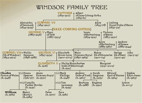 Elizabeth ii (elizabeth alexandra mary; uploaded photo | Windsor family tree, Family tree, Queen ...