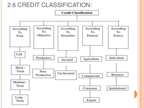 Credit Management Chapter No 2