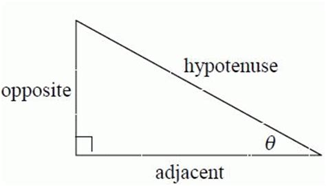 The hypotenuse is 4 meters long. Trigonometry Cheat Sheet