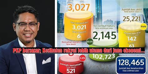 Mycuepacscare dengan kerjasama zurich general takaful malaysia bhd. Lockdown; kesihatan lebih utama drpd ekonomi, jika negara ...