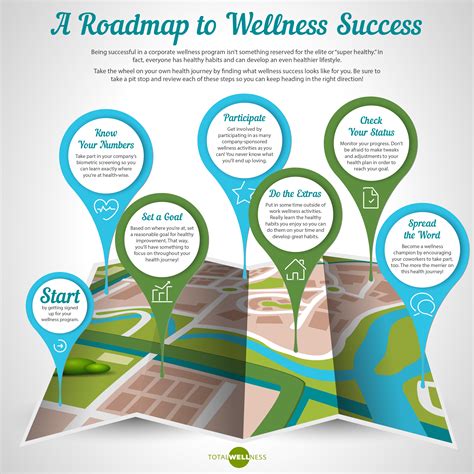 A Roadmap to Wellness Program Success [Infographic]