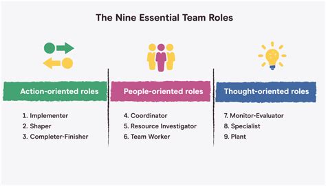 The 9 Essential Roles Of Effective Teams Pareto Labs