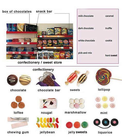 Learning About Sweets Candy Confectionery Vocabulary Learn