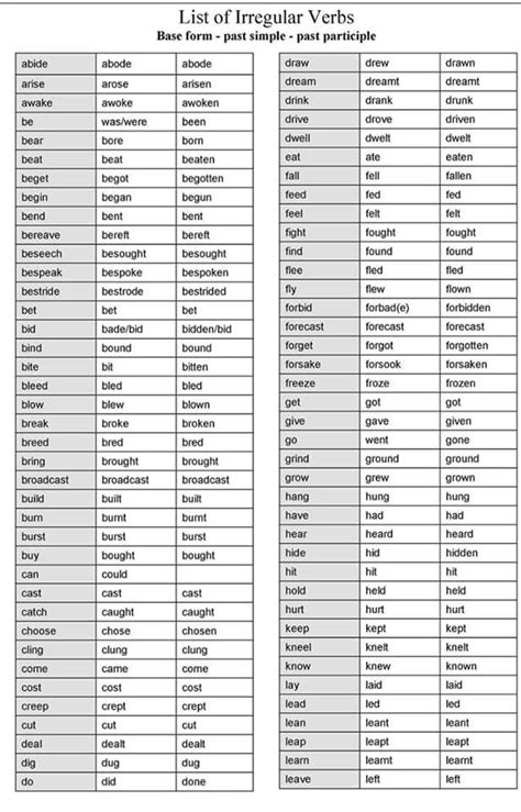 Detailed Lisf of Irregular Verbs - English Learn Site | Apprendre l
