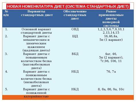 Характеристики лечебных диет кратко Расшифровка Диет Столов – Telegraph Расшифровка Диет Столов – Telegraph Характеристики лечебных диет кратко
