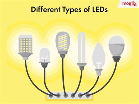 Led lights are more energy efficient and emit much lower levels of heat than other types of lighting. Different Types of LED Lights