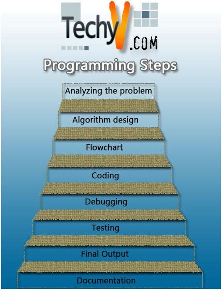 Stages Steps Involved In Programming