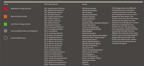 A list of postcode and gangs within London shows the rule of the map