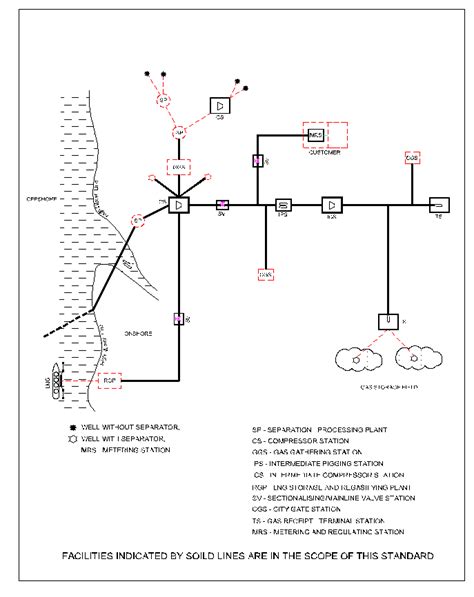Gas Line Diagram Diagram Resource Gallery