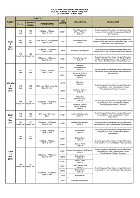 Jadual ini adalah seperti mana yang dikeluarkan oleh kementerian pendidikan malaysia (kpm). Jadual SPM 2020 Tarikh Peperiksaan Sijil Pelajaran Malaysia