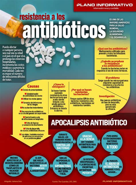 ¿sabes Qué Es La Resistencia A Los Antibióticos Y Cómo Nos Afecta