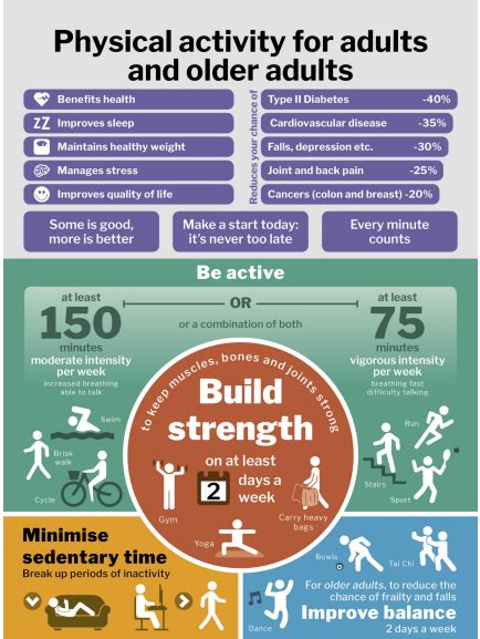 Physical Activity For Adults And Older Adults 19 And Over Tees