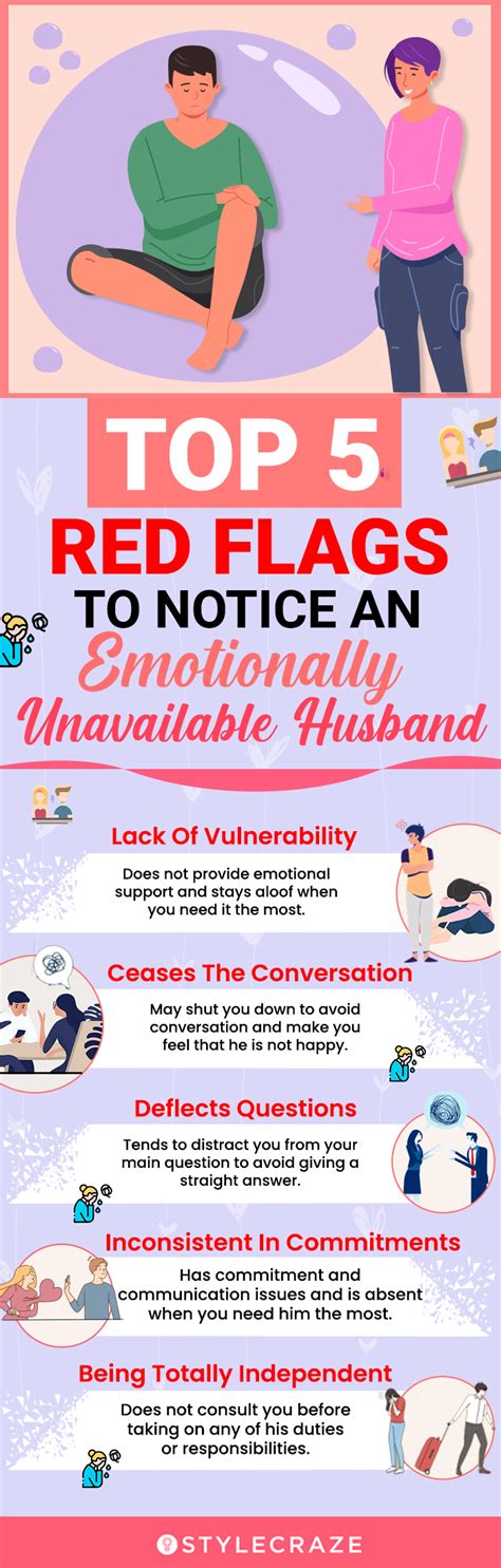 How To Deal With An Emotionally Unavailable Husband Signs Reasons