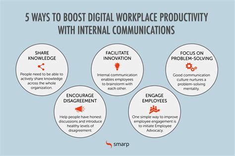 Internal Communication Definition Challenges And Top Reasons Why Its