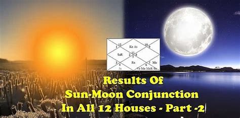 Sun Moon Conjunction Combination In 7th 8th 9th10th11th12th House