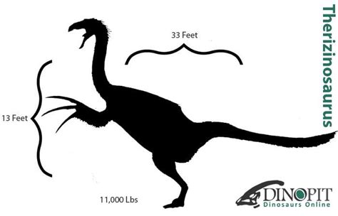 Therizinosaurus Silhouette