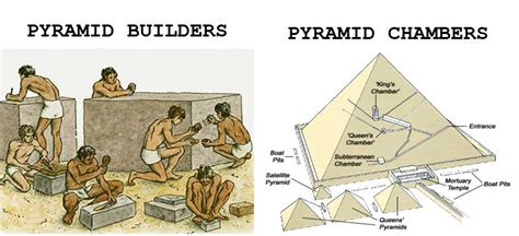 How Were They Built Pyramids Of Egypt