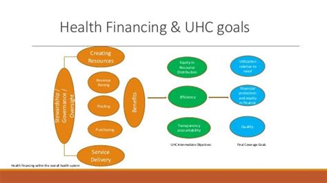 Universal Health Coverage And Health Insurance India