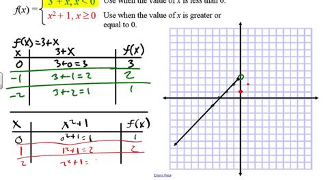Graphing A Piecewise Defined Function Example Youtube