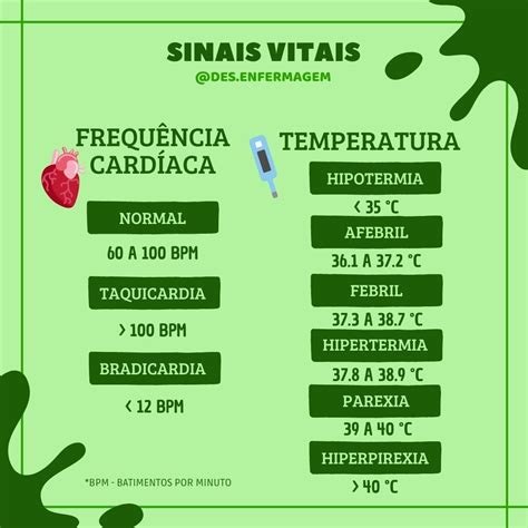 SINAIS VITAIS Temperatura frequencia cardiaca Enfermagem Aferição