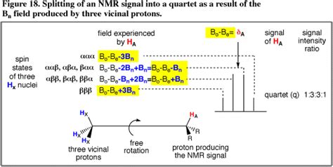 Finding coupling constants from the peaks in a multiplet, and using roofing to figure out which protons are splitting each other. Spin-spin splitting and coupling - Coupling in 1H NMR
