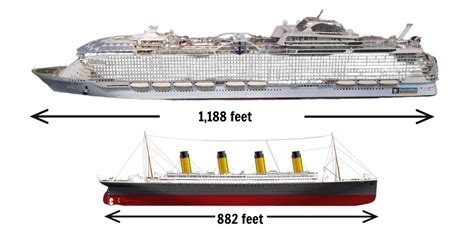 Wonder Of The Seas Vs Titanic