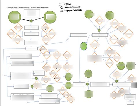 Nsg 121 Cirrhosis Concept Map Diagram Quizlet
