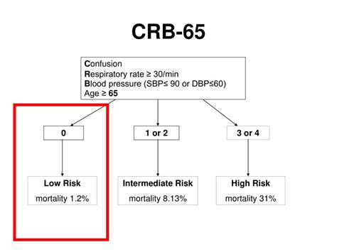 Cribnb (crb) scorecoin (score) conversion table. 愛されし者 Crb 65 - 印字米が