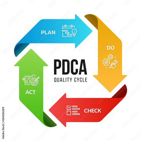 Pdca Plan Do Check Act Diagram In Abstract Style Stock Vector The