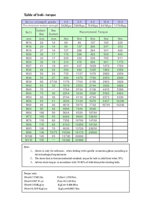 Common bolt torque values can be looked up, but finding an accurate reference isn't a grade 2 bolt has no markings, a grade 5 bolt will have three markings, while a grade 8 bolt will have six lines. Bolt Torque Chart Pdf | hobbiesxstyle