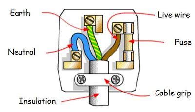 On naturally aspirated engines, the glow plug controller is located at the rear of the intake manifold just. Physics Words: Plug @ GCSE Science Dictionary