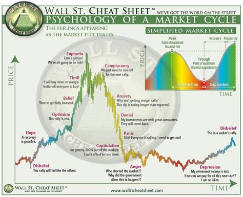 Market capitalization of the world's most valued cryptocurrency topped $1 trillion after a surge of more than 800% in the past year. Do you know about crypto market cycles? You should