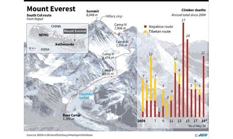 Why A Deadly Shadow Hangs Over Everest Summit
