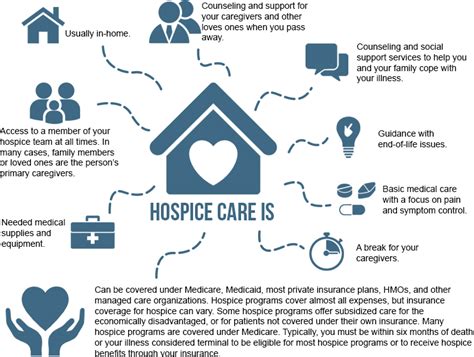Hospice Care Home