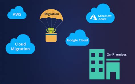 10 Significant Steps For A Successful Cloud Migration Strategy