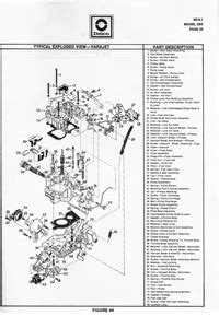 Carburetor jet tuning effectiveness guide. Carburetor kits, parts and manuals