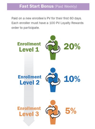 Doterra Compensation Plan Explained