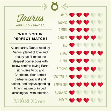 This is common ground that makes. Love Compatibility for Your Zodiac Sign