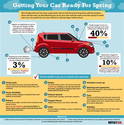 4 Spring Car Maintenance Tips For National Car Care Month Car Tips
