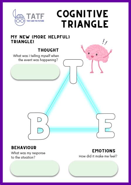 What Is The Cognitive Triangle Cbt Tool For Mental Health They Are