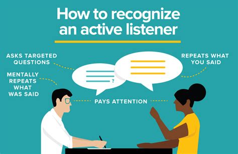 How To Become An Effective Communicator Practice Makes Perfect Part